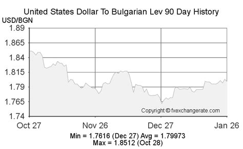 lv to usd|ratio us dollar bulg lev.